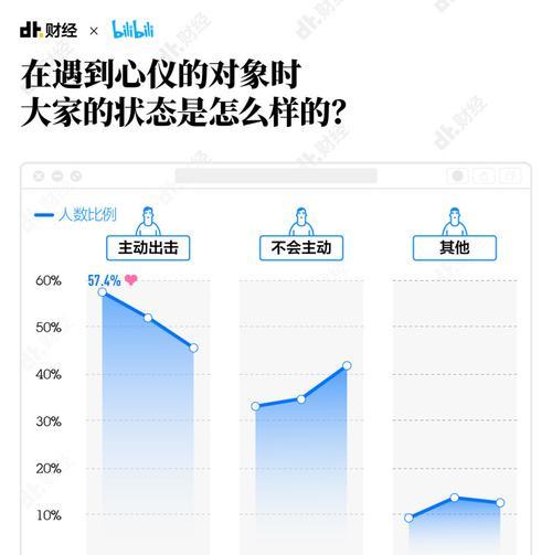 10条极速脱单的方法，让你轻松交友（从自身改变到外部拓展，让你不再孤单）