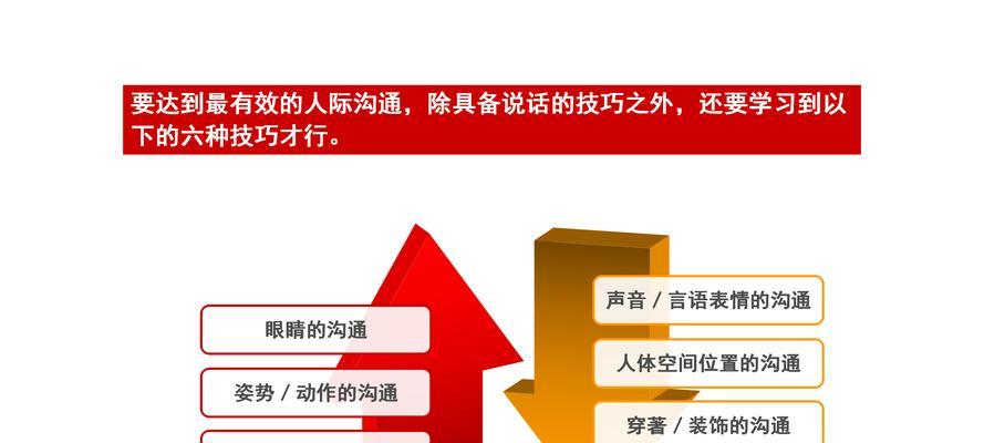 挽回老公的心，有效沟通很重要（如何让你的沟通变得更加顺畅，更有意义？）
