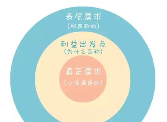 如何有效挽救你的无用功（15个方法帮你改变学习状态，掌握学习方法）
