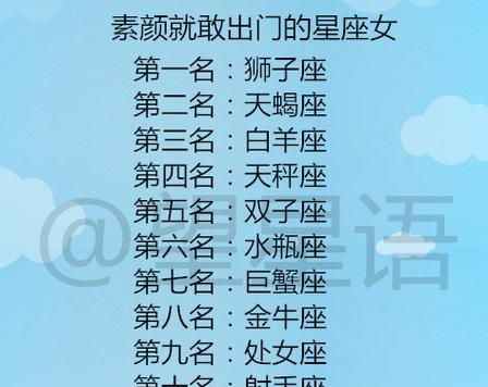 十二星座中，哪个星座最忠于恋人？（探寻星座恋爱中的忠诚度，看看你的星座如何？）