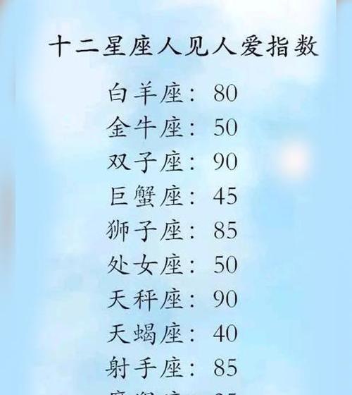 12星座最会勾引人的星座女TOP1是谁？（揭秘最具诱惑力的星座女，她们的魅力无法抗拒！）