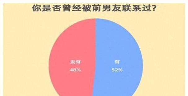 分手后的复合概率，你有多少把握？（分析三个月分手后重修旧好的可能性，让你彻底了解复合的奥秘）