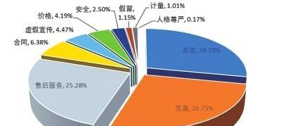 以挽回损失奖励比例为主题的企业管理策略（如何平衡损失和奖励，提高企业效益）